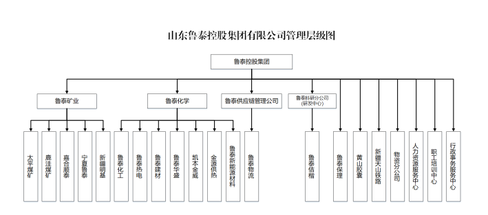 1745301212126642.png 管理层级图.png